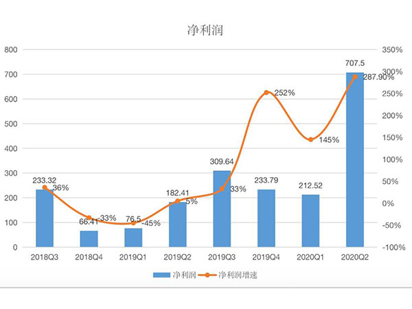 雙十一播主“停播”，這就是你不學(xué)化妝混日子的理由？