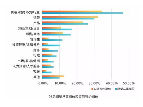 化妝師成為95后求職熱門(mén)職業(yè)，福利好賺錢(qián)多！